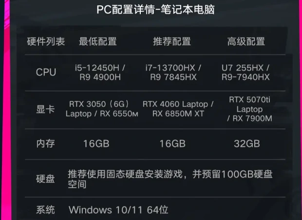 遗忘之海流浪号测试常见问题解答