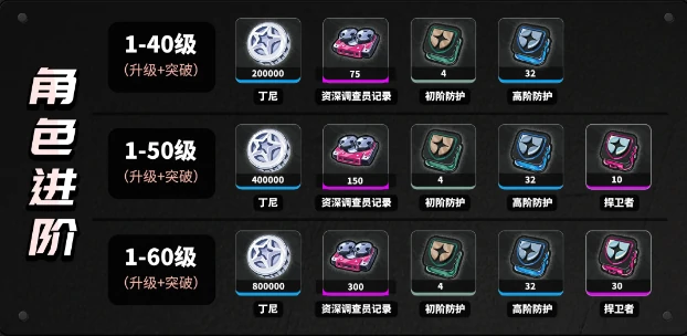 绝区零照培养攻略大全