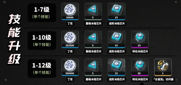 绝区零照培养攻略大全