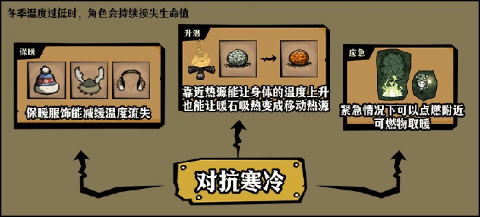 饥困荒野冬季生存重点