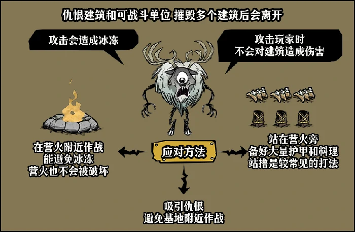 饥困荒野季节BOSS独眼巨鹿怎么打