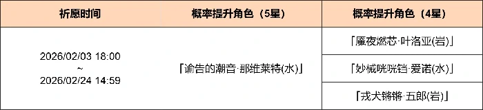 原神月之四渊海界令祈愿介绍：「谕告的潮音·那维莱特(水)」概率UP！