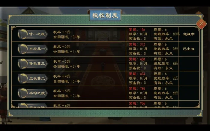 大周列国志如何增加粮食产量