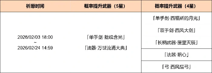 原神月之四神铸赋形祈愿活动介绍