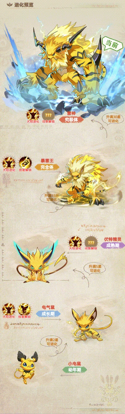 帕瓦勇者传说雷神介绍