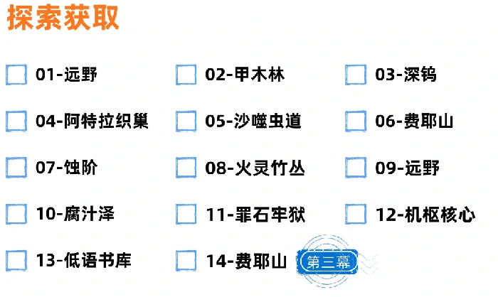 空洞骑士：丝之歌面甲残片Mask Shard获取方式大全
