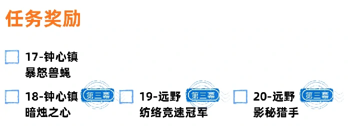 空洞骑士：丝之歌面甲残片Mask Shard获取方式大全