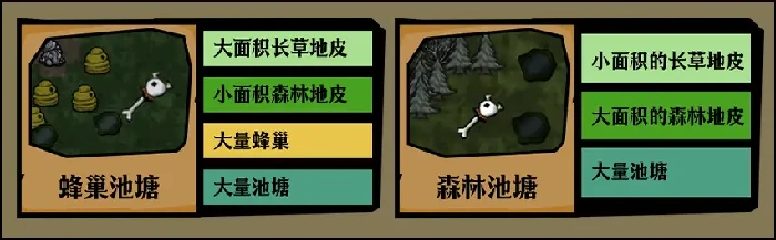 饥困荒野切斯特和哈奇怎么快速获取