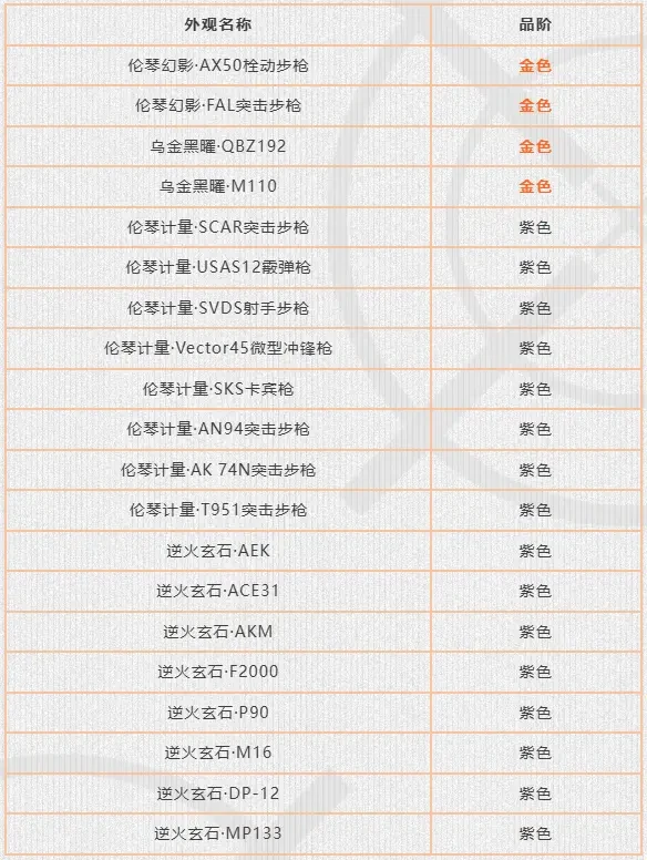 暗区突围S16赛季可刷新物品更新