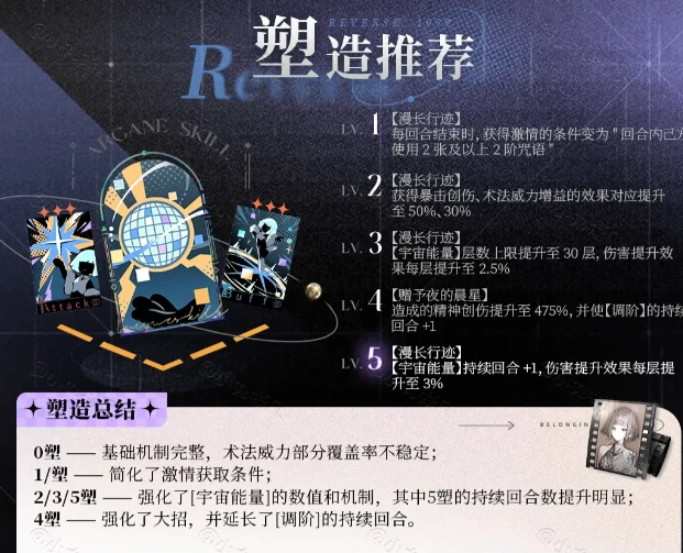 重返未来1999环状水星角色养成攻略大全