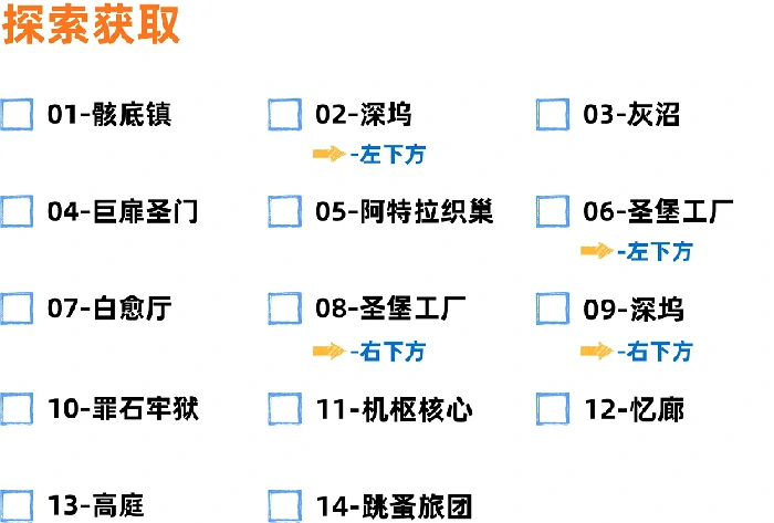 空洞骑士：丝之歌全部灵丝轴碎片获取方式
