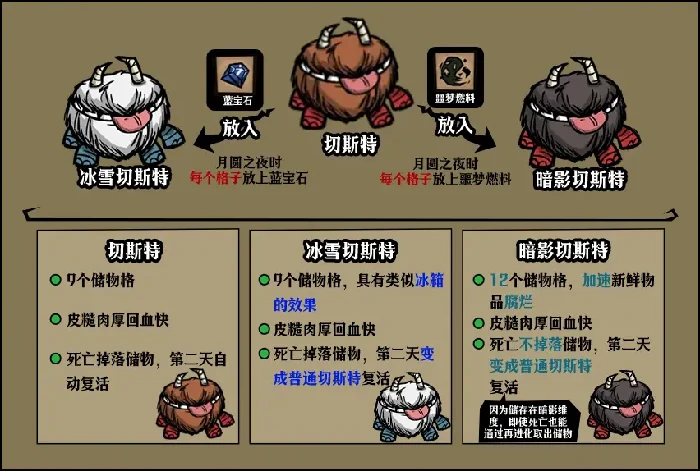 饥困荒野切斯特怎么升级形态