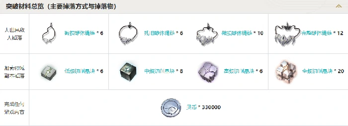 鸣潮源能机锋武器介绍