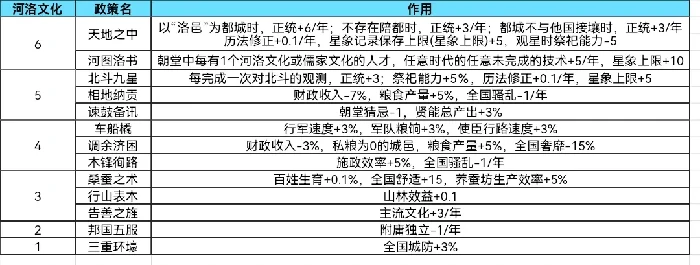 大周列国志方国阶段政策