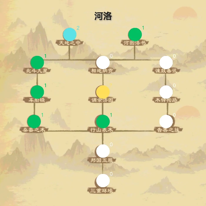 大周列国志方国阶段政策