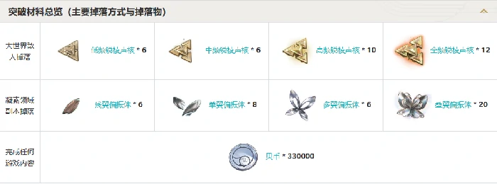 鸣潮3.0版本新武器汇总一览