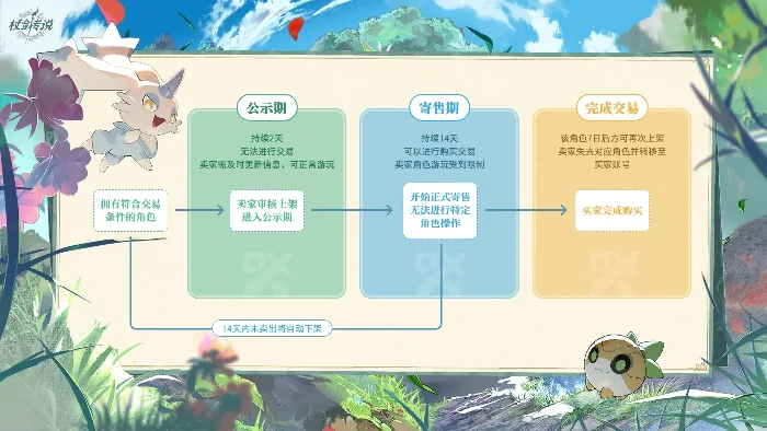 杖剑传说官方角色交易平台上线！角色交易平台介绍