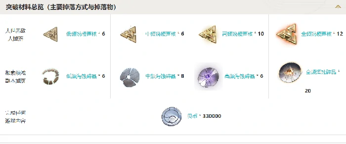 鸣潮脉冲协臂武器介绍，脉冲协臂突破材料总览