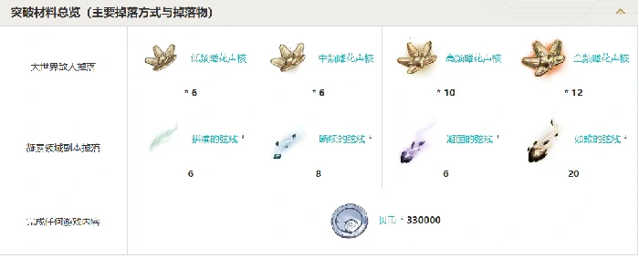 鸣潮3.0版本新武器汇总一览