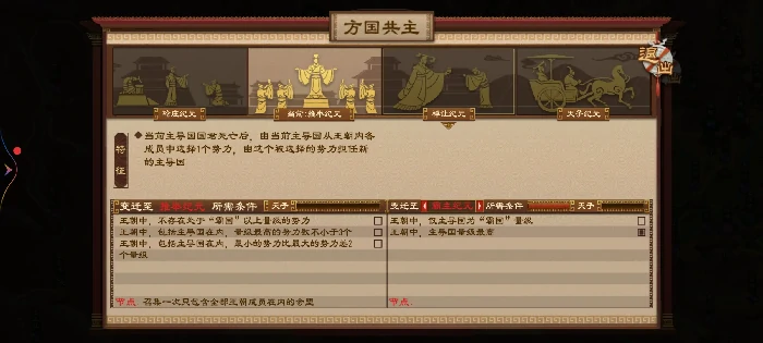 大周列国志方国共主制中王朝变迀宗法分封制怎么玩