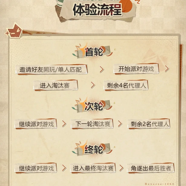 重返未来1999多人派对缪斯碰碰盒玩法介绍