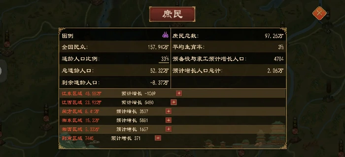 大周列国志国家状态新增常驻buff