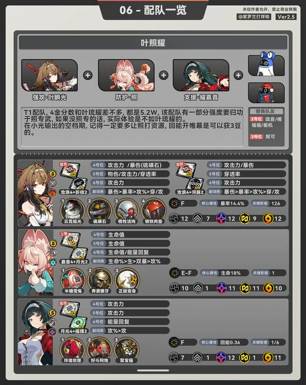 绝区零叶瞬光配队推荐