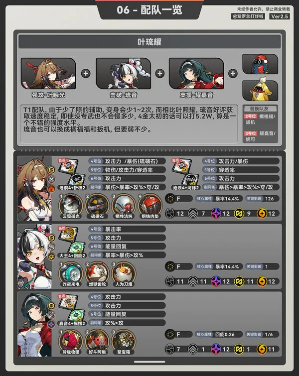 绝区零叶瞬光配队推荐