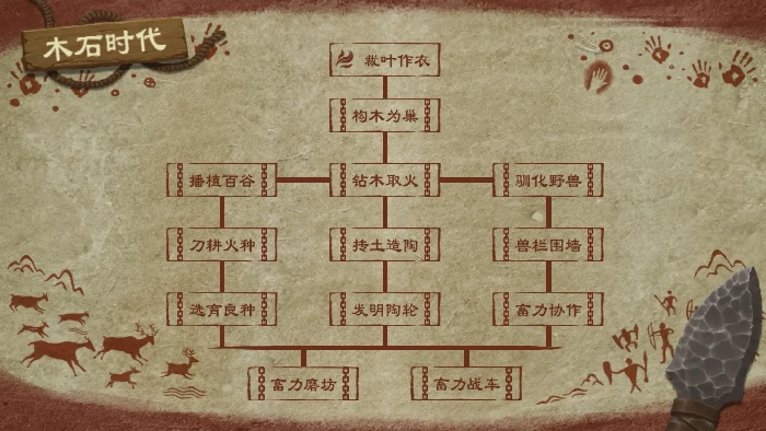 大周列国志技术系统木石时代经验加成大全