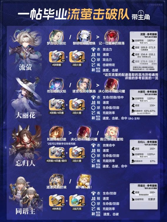 崩坏星穹铁道V3.8流萤全新配速养成