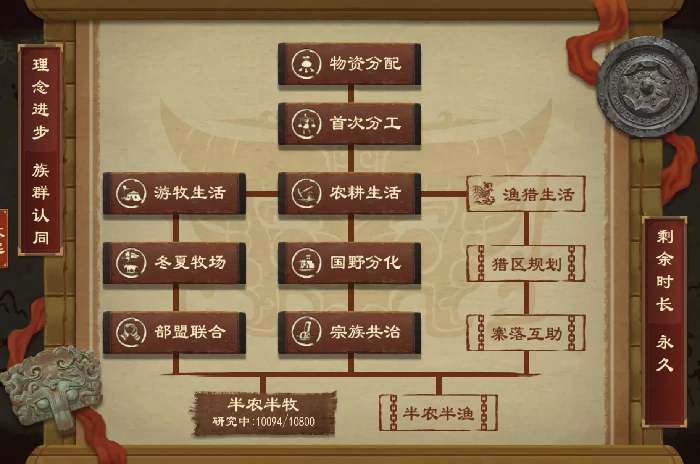 大周列国志技术系统理念进步技术政策
