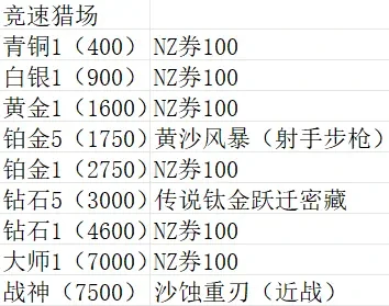逆战未来猎场竞速模式介绍
