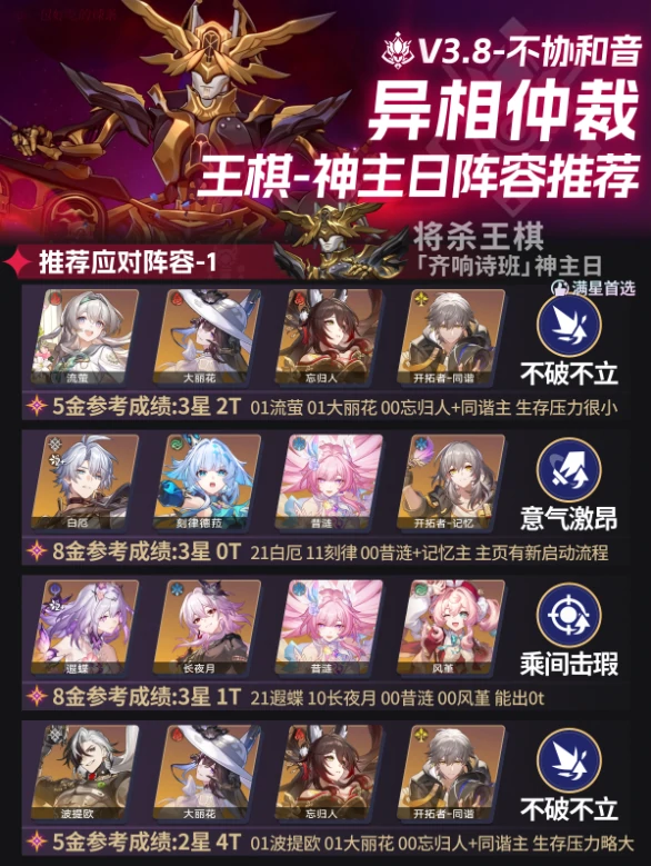 崩坏星穹铁道V3.8异相仲裁3骑士与王棋神主日阵容推荐