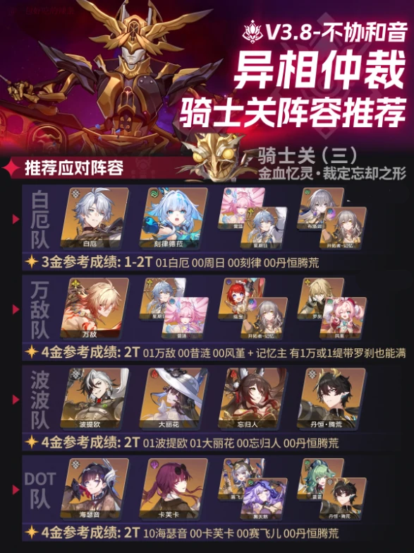 崩坏星穹铁道V3.8异相仲裁3骑士与王棋神主日阵容推荐