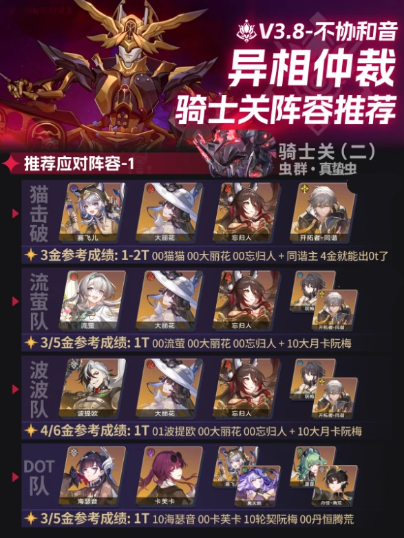 崩坏星穹铁道V3.8异相仲裁3骑士与王棋神主日阵容推荐