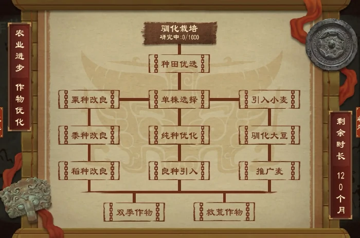 大周列国志技术系统作物优化