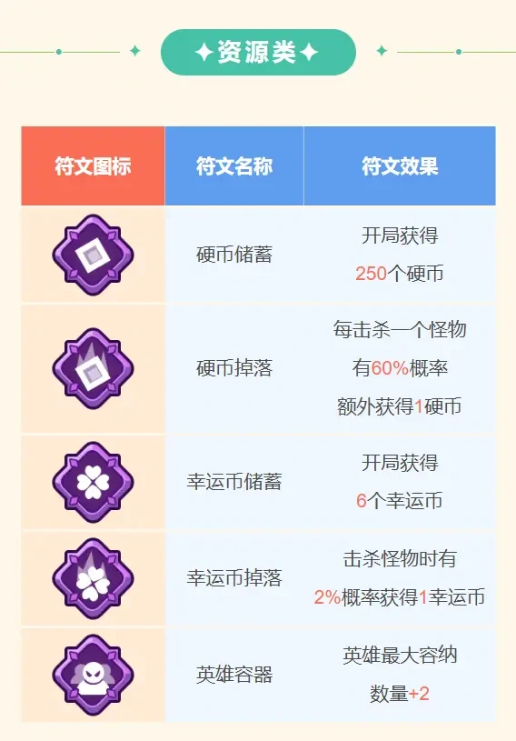 王者对决史诗符文介绍