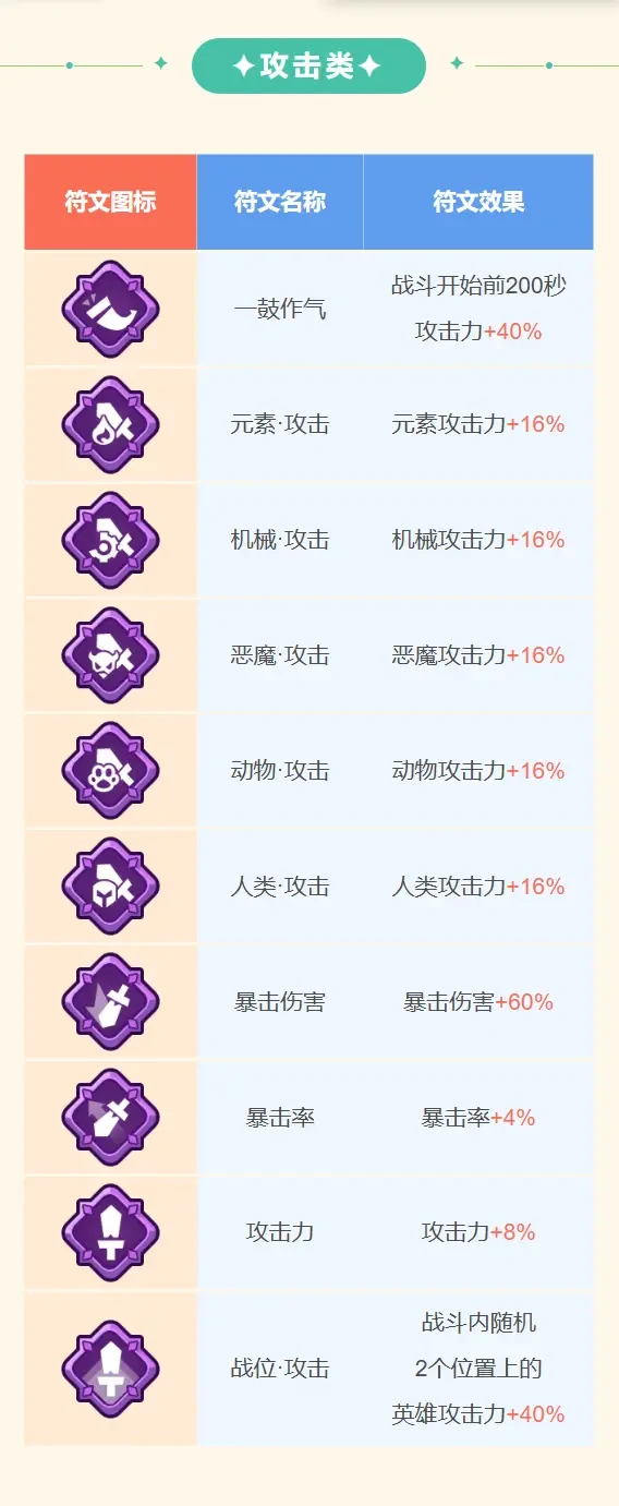 王者对决史诗符文介绍