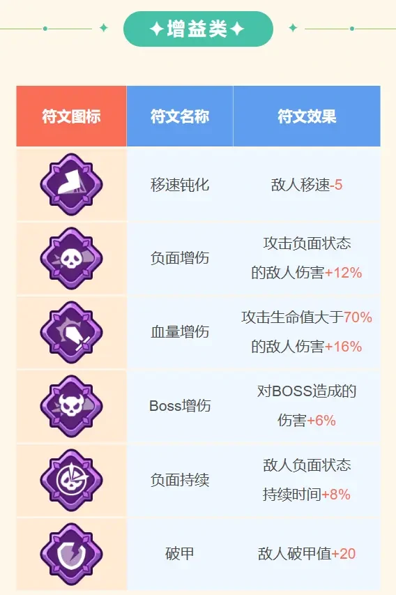 王者对决史诗符文介绍