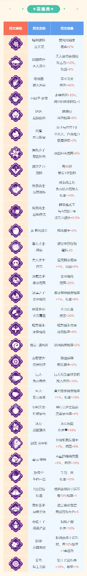 王者对决史诗符文介绍