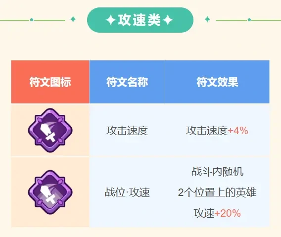 王者对决史诗符文介绍