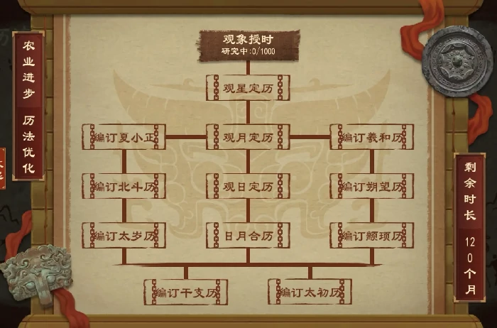 大周列国志技术系统历法优化经验加成汇总
