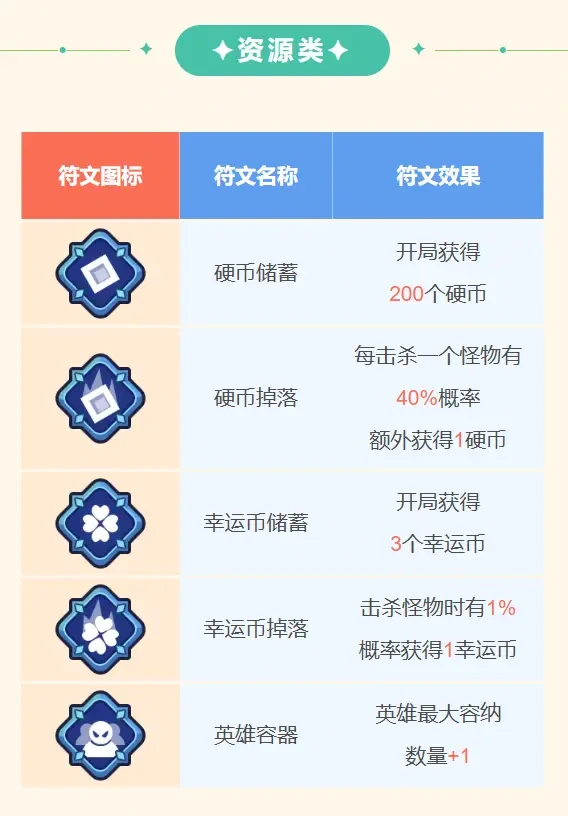王者对决稀有符文介绍