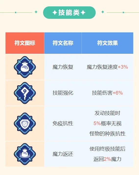 王者对决稀有符文介绍