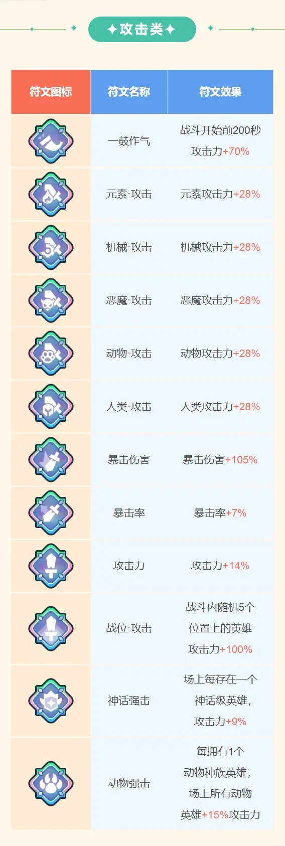 王者对决至臻符文介绍