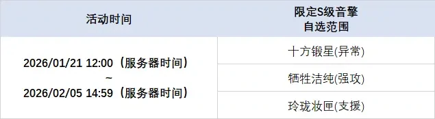 绝区零2.5版本独家重映&音擎回响介绍