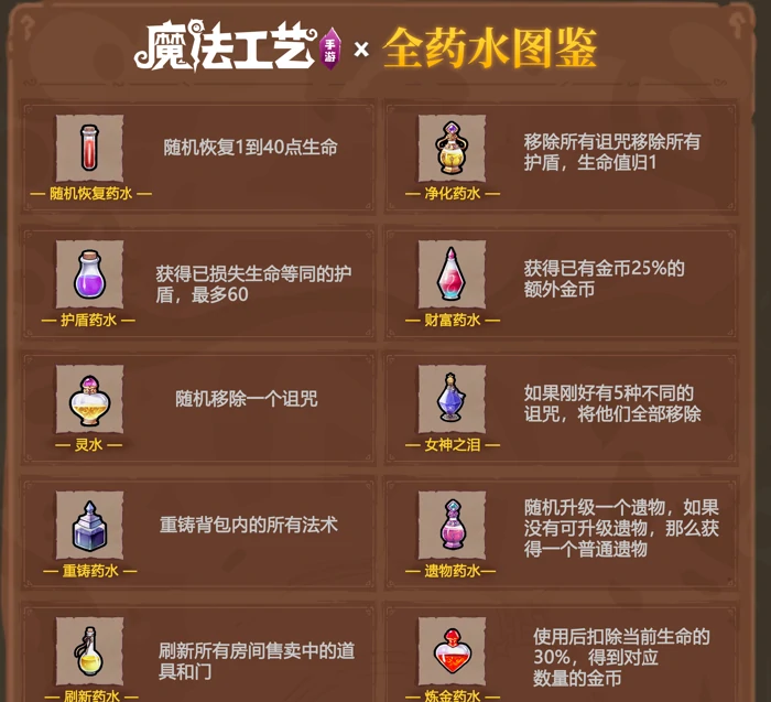 魔法工艺药水效果介绍大全