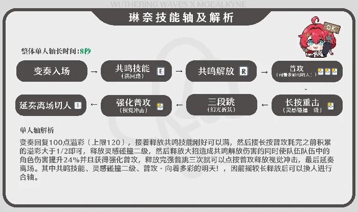 鸣潮琳奈技能轴及解析