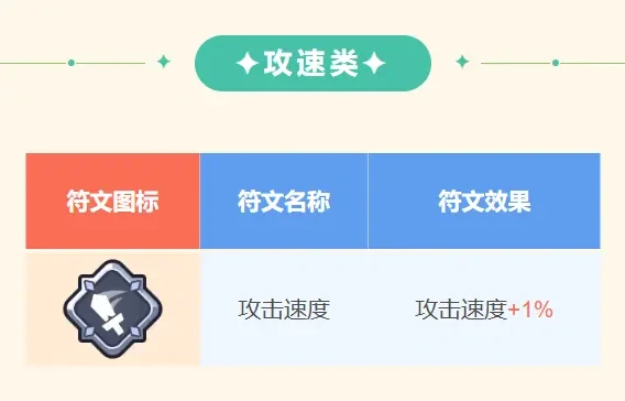 王者对决普通符文介绍