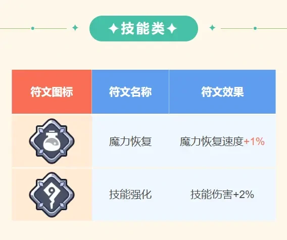 王者对决普通符文介绍